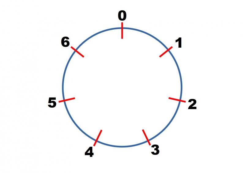 More adventures with Modular Arithmetic