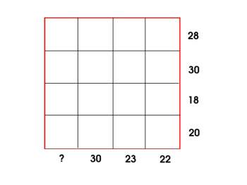 An empty 4 by 4 grid, with row totals 28, 30, 18, 20 and column totals question mark, 30, 23, 22.