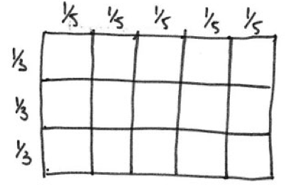 Exploring fractions