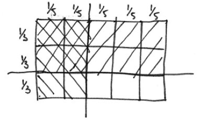 Exploring fractions