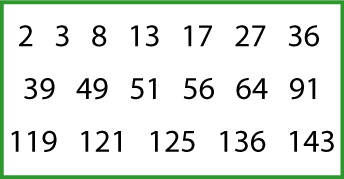 A box with the following numbers: 2, 3, 8, 13, 17, 27, 36, 39, 49, 51, 56, 64, 91, 119, 121, 125, 136, 143.