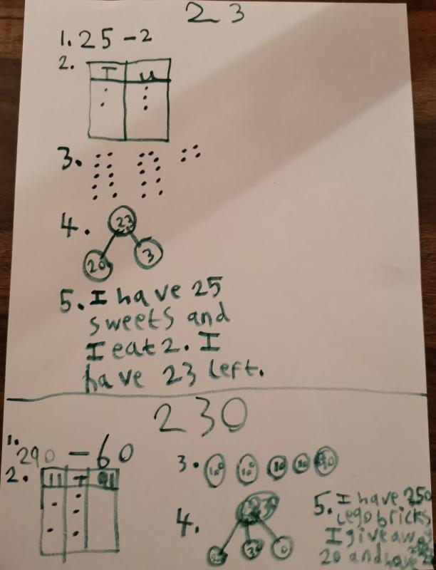 Representing Numbers