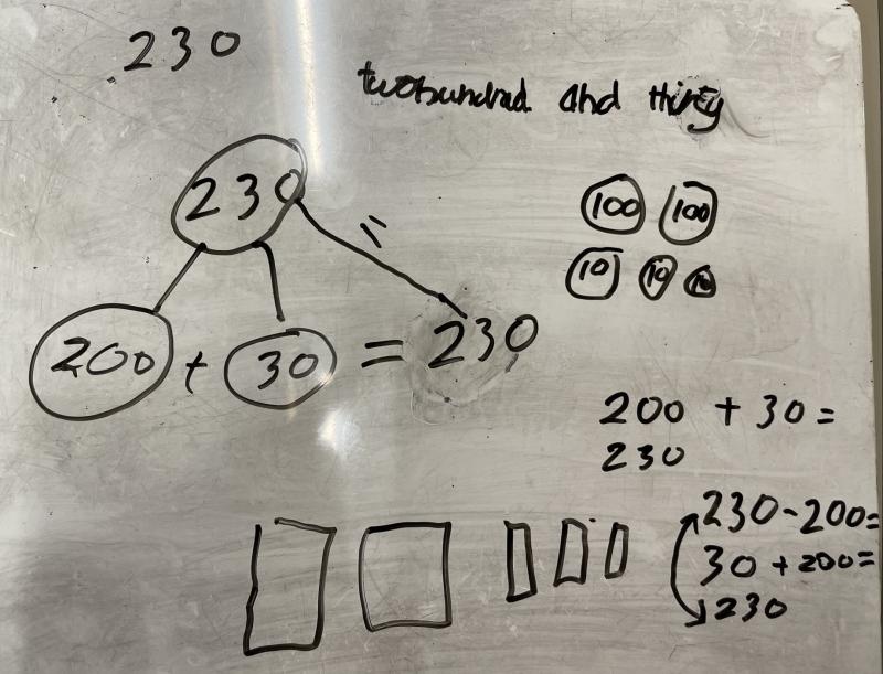 Representing Numbers