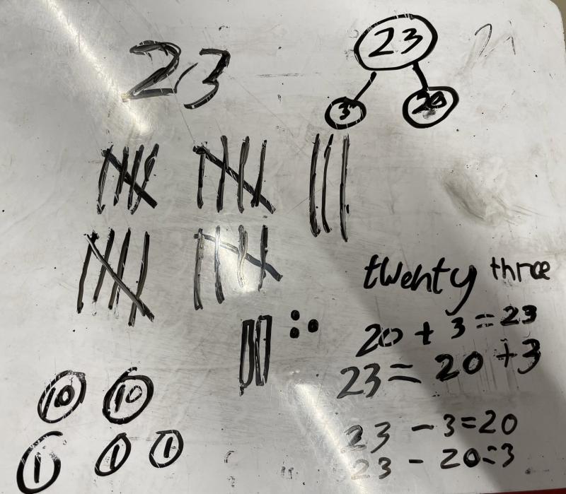 Representing Numbers