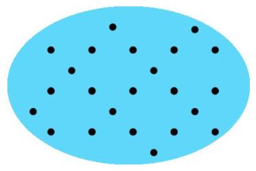 A blue oval shape with 23 dots inside.