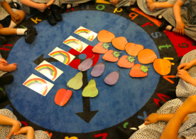 Developing Pattern Awareness with Young Children