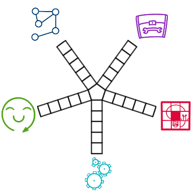 What Makes a Good Mathematician?