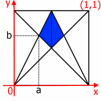 Kite in a Square - Coordinates approach
