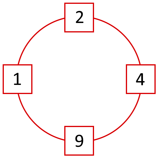 Ring a Ring of Numbers