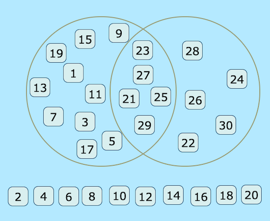 Venn diagrams