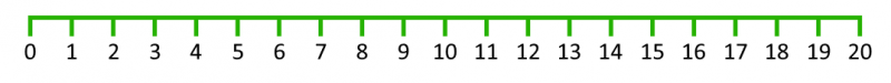 Number line from 0 to 20.