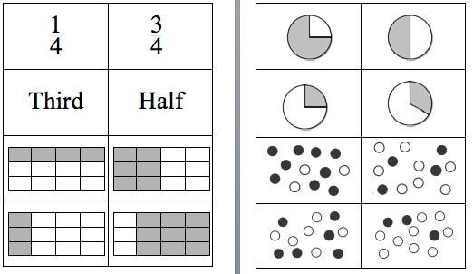 Fraction Match