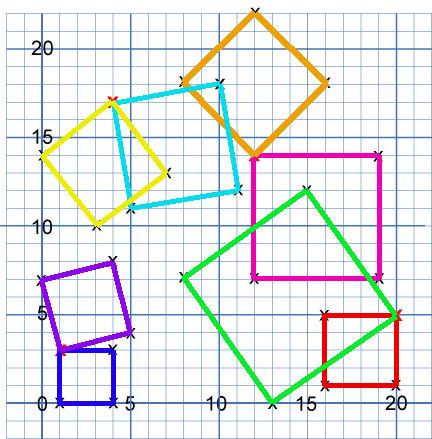 Hidden Squares