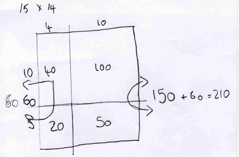 Arrays, multiplication and division
