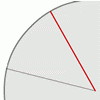 Estimating angles