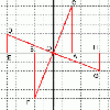 Flipping Twisty Matrices