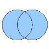 Two circles