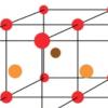Finding 3D Stacks