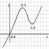 Curve fitter