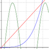 Exponential intersection