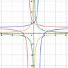 Guess the function