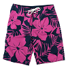 Statistical shorts