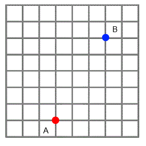 A path from A to B on a grid using only unit horizontal and vertical lines.