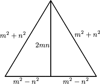 Incircles Explained