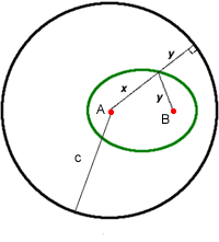 Conic Sections