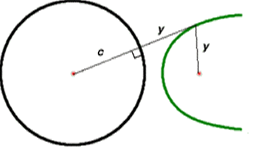 Conic Sections
