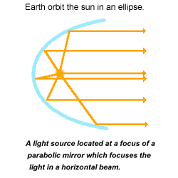 Conic Sections