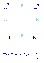 Small Groups