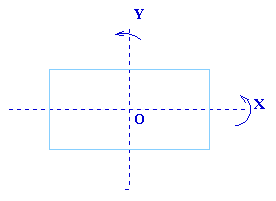 Small Groups