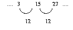 An Investigation Based on Score