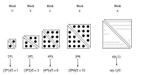 An Investigation Based on Score