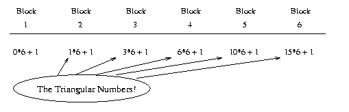An Investigation Based on Score