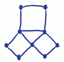 The Konigsberg Bridge Problem