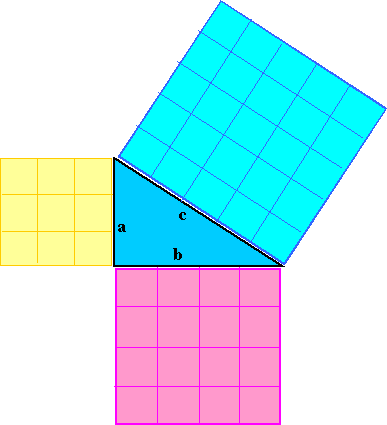 Pythagoras