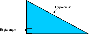 Pythagoras
