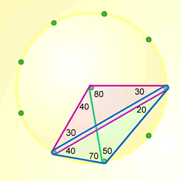 Subtended angles