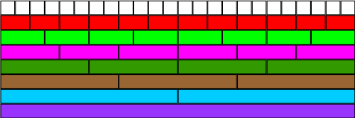 Fractions Made Faster