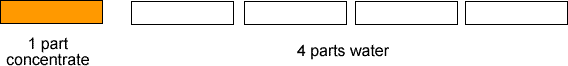 Ratio or Proportion?