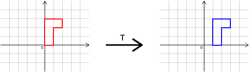 Combining Transformations