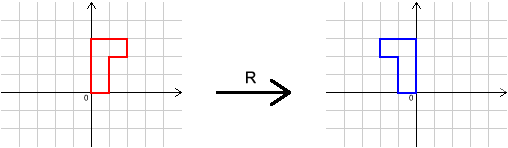 Simplifying Transformations