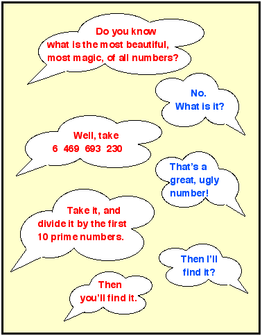 Difficulties with Division