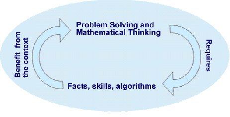 Developing a Framework for Mathematical Enrichment
