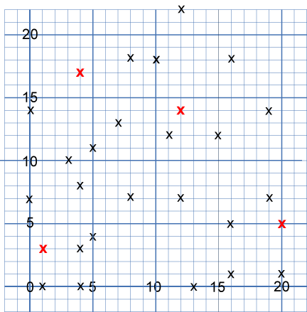 Eight hidden squares