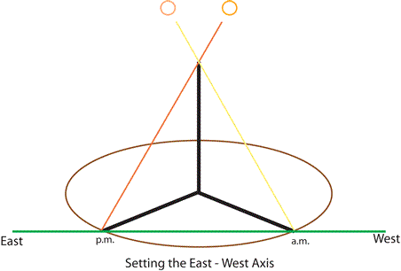 The History of Trigonometry- Part 1