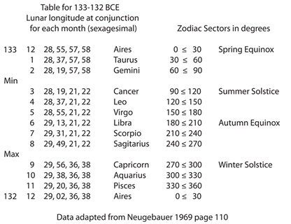 The History of Trigonometry- Part 1