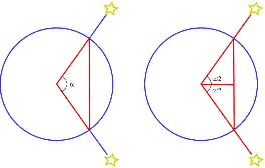 History of Trigonometry - Part 2